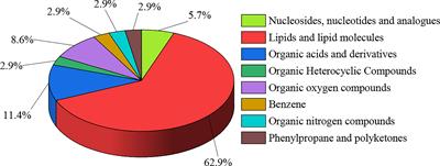 AMF colonization affects allelopathic effects of Zea mays L. root exudates and community structure of rhizosphere bacteria